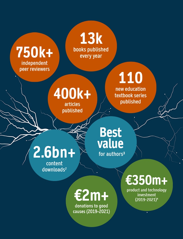 our network in numbers