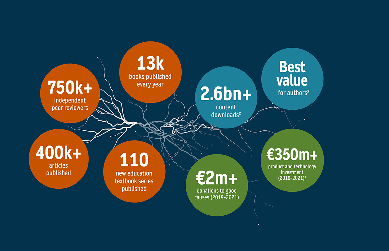 our network in numbers